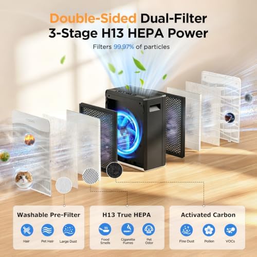 MOOKA Air Purifier for Home Pet Large Room 2800Ft² Dual Washable Pre-Filter - Image 3