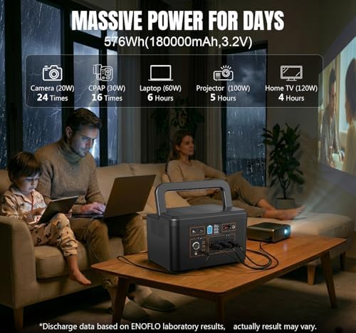 Portable Power Station 650W (1200W Peak), 576Wh Solar Generator - Image 3