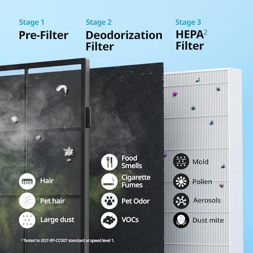 COWAY Air Purifier for Home Up to 1,748ft², HEPA Filter for Smoke, Allergies, Pet Dander, Odor, Air Quality Monitor, Auto&Eco Mode, Timer, Filter Indicator, 3yr Warranty, Mighty AP-1512HH(W), White - Image 6