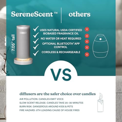 Homedics SereneScent Mini Fabric Rechargeable Waterless Diffuser, Gray - Image 6