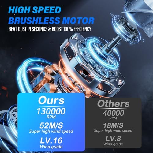 Violent Mini air Blower Portable 3nd Generation X3 Air Duster 130,000 RPM Brushless Motor 52m/s Industrial Duct Fan for Electronics Cleaning, Outdoor, Camp - Image 3