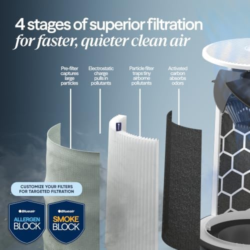 BLUEAIR Blue Pure 211i Max Smart Air Purifier for rooms up to 3,235 sq ft. HEPASilent filtration for pets, allergies, smoke & dust. WiFi, Auto Mode, quiet operation - Beige - Image 5