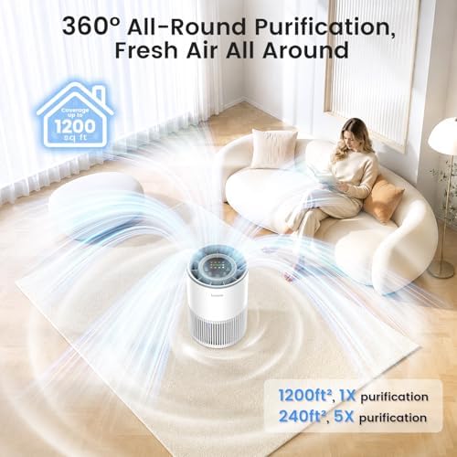 2 Pack Air Purifiers for Home Large Room up to 1200ft², LUNINO Air Purifier for Bedroom with H13 HEPA Washable Filter, Aromatherapy, Air Quality Sensor, Sleep Mode for Smoke, Dust, Pet Dander, Odor - Image 2
