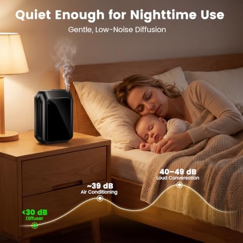 Waterless Essential Oil Diffuser 1500 Sq.Ft for Home Office Hotel, 150ML Cold Air Scent Machine with Bluetooth App & Panel Control, Quiet Wall Mount Aroma Diffuser - Image 6