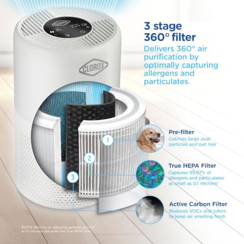Clorox Medium Room Turbo Air Purifiers for Home With True HEPA Filter - Image 4