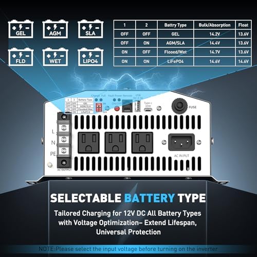1500W Sump Pump Battery Backup System, Pure Sine Wave Power Inverter with Charger, Backup System for Power Outage, LCD Screen Remote Controller, Automatic Switching for Grid and Battery - Image 4