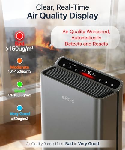 Afloia Air Purifier for Large Rooms Up to 2,000 Sq. Ft. with PM2.5 Display - Image 3
