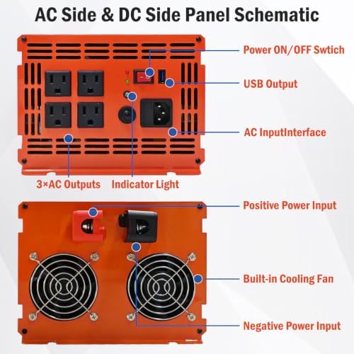 Sump Pump Battery Backup System, 3000W Pure Sine Wave Inverter with LCD Display, Auto Switches to Battery Power for Continuous Sump Pump Operation, for Basement Flood Protection&Power Outage Emergency - Image 4