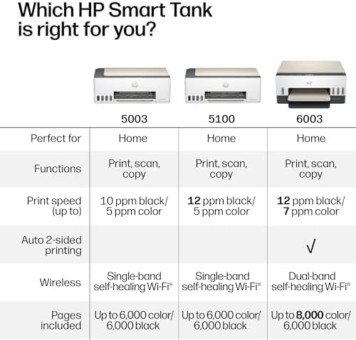 HP Smart Tank 5100 Wireless All-in-One Refillable Printer, Scanner, Copier with up to 3 Years of Ink Included, Best-for-Home, Cartridge-Free, AI-Capable (9B2D1A) - Image 6