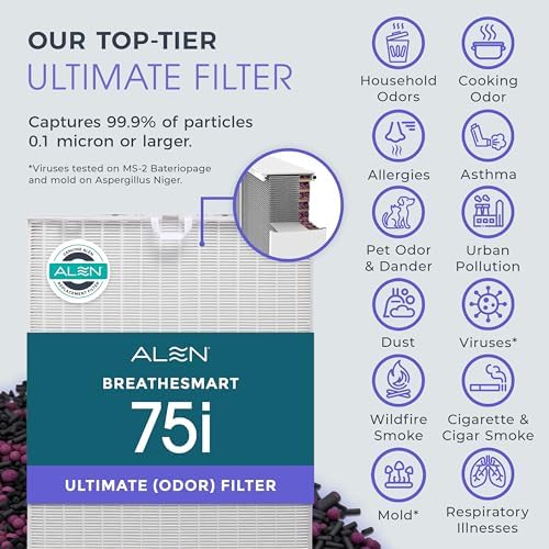 Alen 75i HEPA Air Purifier, Ultimate Filter, Covers 2,800 Sq Ft - Image 4