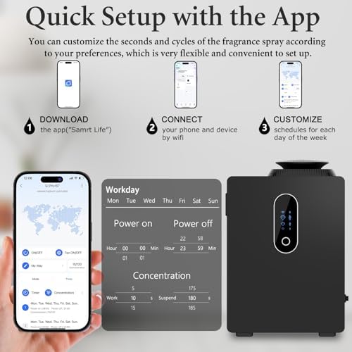 2026 Upgraded HVAC Scent Diffuser Machine Cover 6000 Sq.Ft With WIFI Control for Large Room, 1000ML Scent Air Machine For Home, Waterless Cold Air Aromatherapy Essential Oil Diffuser for Hotel, Office - Image 5