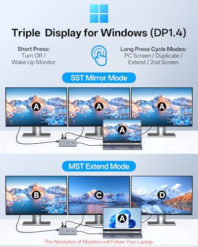 Selore USB C Docking Station 3 Monitors 3 HDMI 13-in-1 Laptop Hub - Image 4