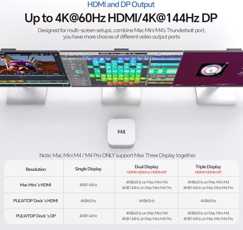Mac mini M6, M5 Pro, M4 Dock with DP 4K144Hz, HDMI 4K60Hz, SSD Enclosure - Image 3