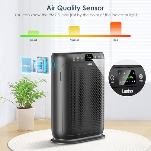 Air Purifiers for Home Large Room up to 2400sq.ft, LUNINO H13 HEPA Air Filter with Air Quality Sensors, Aromatherapy Function, Air Cleaner for Smoke, Dust, Dander, Pets Hair, Odor, E-200 Black - Image 4