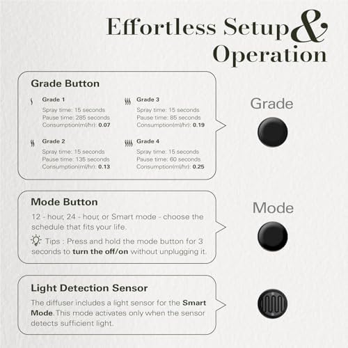 JCLOUD Waterless Plug in Scent Diffuser for Essential Oils, 2 Pack, Black - Image 5