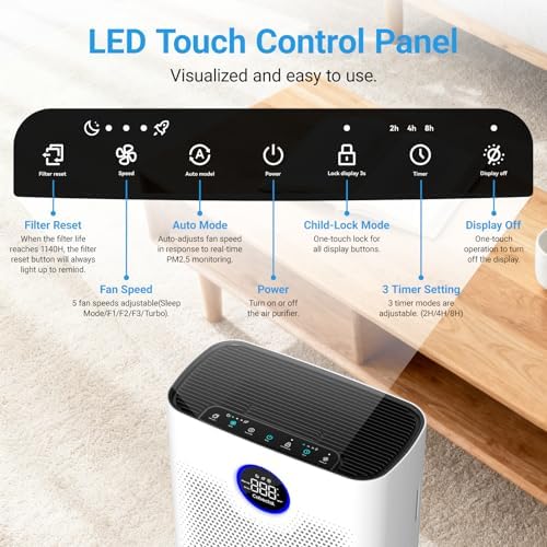 Air Purifiers for Home Large Room Up to 2216 Ft², 3-in-1 Filter, White - Image 3