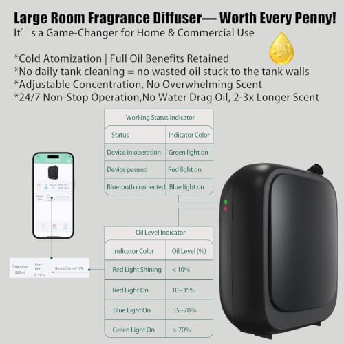 Waterless Scent Diffuser 3000 Sq Ft Whole House Hotel Aroma Diffuser - Image 2