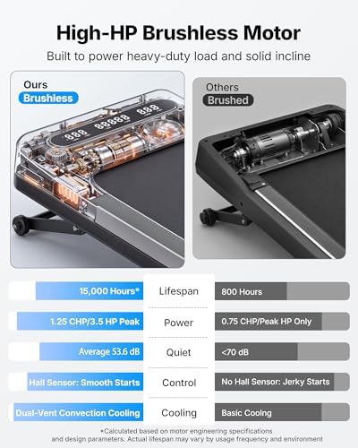 MERACH UltraWalk W60 Walking Pad Treadmill with 12% Auto Incline, Under Desk Walking Pad 400lb Capacity, Max 3.5HP Heavy Duty Walking Pad with Incline for Tall People with BT Speaker, RGB Light & APP - Image 4