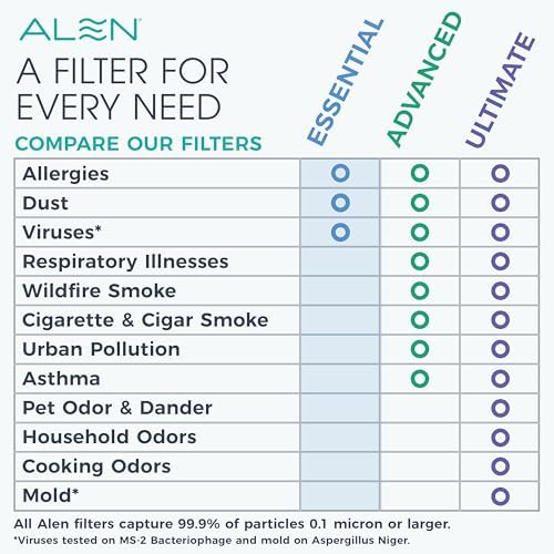 Alen 35i HEPA Air Purifier, Essential Filter, Covers 1,400 Sq Ft - Image 6