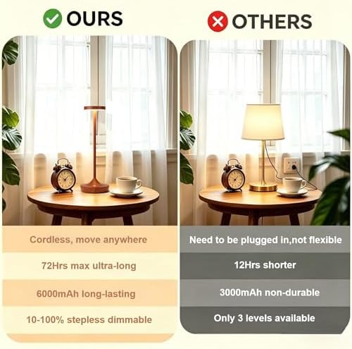 2 Pack Rechargeable Cordless Table Lamps 6000mAh LED Battery Table Light - Image 5