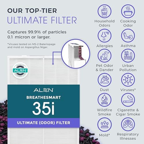 Alen 35i HEPA Air Purifier, Ultimate Filter, Covers 1,400 Sq Ft - Image 4