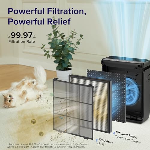 LEVOIT Air Purifier for Home Pets Bedroom Up to 1073Ft² Washable Pre-Filter - Image 6