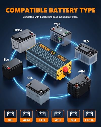 2000W Sump Pump Battery Backup System, Automatic Switchover to Battery Inverter Power, Pure Sine Wave Output, Professional Backup System in Case of Power Failure - Image 5