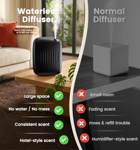 Ziweo Waterless Essential Oil Diffuser, 3000sq.ft - App & Panel Control - Image 4