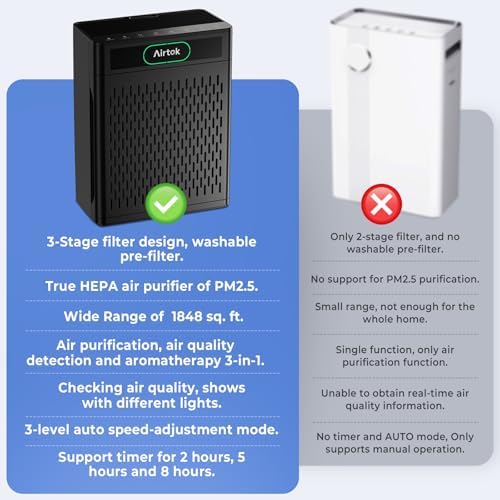 Airtok Air Purifiers for Home Large Room Up to 1848sq.ft, HEPA Air Purifier for Bedroom, Pet Hair Air Cleaner with Washable Filter, Aromatherapy, Sleep Mode Air Cleaners for Smoke, Office-AP3001 Black - Image 3