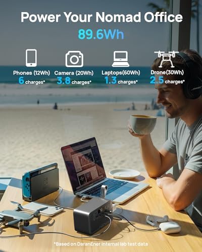 Portable Power Station 89.6Wh 100W PD USB-C with AC Outlet 100W(200W Peak) - Image 3