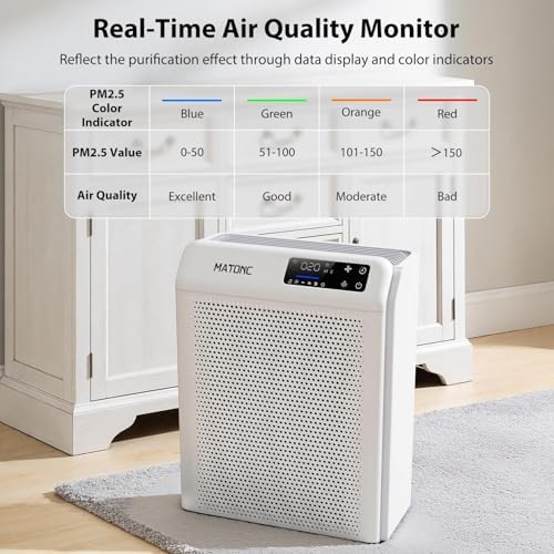 Air Purifier for Home Bedroom Large Rooms Up to 3500 ft², Smart APP Control - Image 6