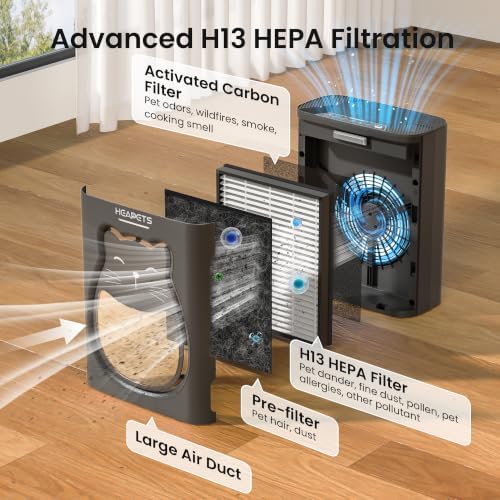 Pet Air Purifier for Home, H13 HEPA Washable Filter,Air Cleaner with APP&Air Quality Monitor for Pet Hair Dander Odor Allergies Pollutant Smoke Dust for Large Rooms 2200 Ft², Auto Mode,P365 Black - Image 3