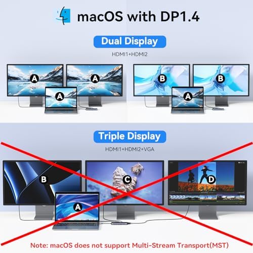 USB C Laptop Docking Station Dual Monitor, 14 in 1 Docking Station 3 Monitors Multiport Adapter with 2 HDMI 4K, VGA, RJ45 Ethernet, 10Gbps USB C/A, 100W PD, SD/Micro SD, 3.5MM Audio&Mic for Dell HP - Image 4
