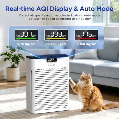 MOOKA Air Purifier for Home Bedroom Large Room 2200 Ft², HEPA Filter, White - Image 2