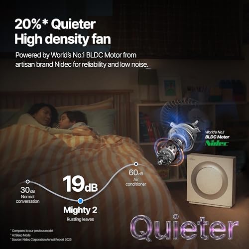 COWAY Airmega Mighty2 Air Purifier, Next Gen of AP-1512HH, for Large Room & Home Cleans up to 1,800 ft², IEST certified HEPA and Active Carbon for Allergies, Smoke, Dust, Pets & Mold, AP-1512N(BG) - Image 6