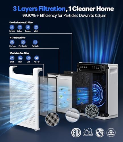 Air Purifiers for Home Large Room, Cover Up to 2600 Ft² with Washable Filters, Powerful Turbo Mode, PM2.5 Air Quality Display, 22dB Sleep Mode, Air Cleaner for Pets Hair, Smoke, Odors, HAP607, White - Image 6