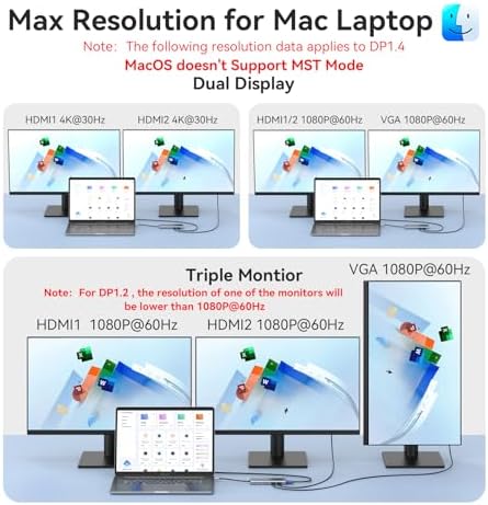 USB C Docking Station Dual Monitor HDMI for Dell HP Lenovo Laptop,14 in 1 Docking Station to 2 HDMI Port 4K+VGA USB Type C Hub Multiport Adapter Dongle Dock,USB C to Ethernet+5 USB+SD/TF+100W PD+Audio - Image 4