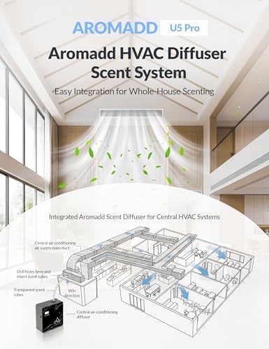 2026 Upgraded 3500 Sq.Ft HVAC Scent Diffuser for Home - Image 3