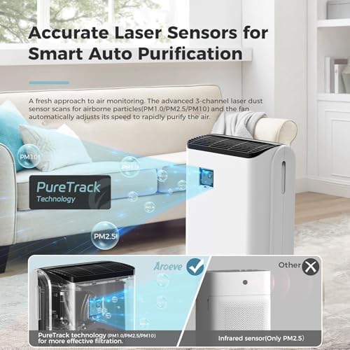 AROEVE Air Purifiers for Home with Air Quality Indication and Auto-MK07 - Image 3