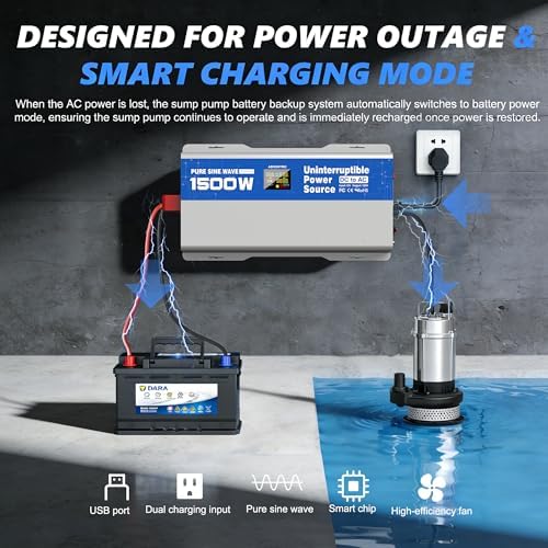 1500W Sump Pump Battery Backup System, Pure Sine Wave Power Inverter - Image 3