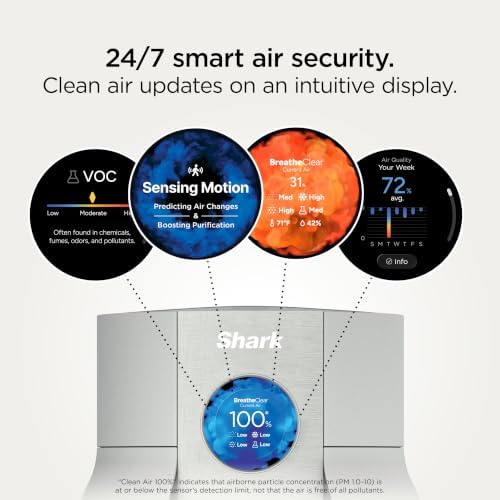 Shark BreatheClear Smart Air Purifier, HP162BK, Charcoal - Image 3