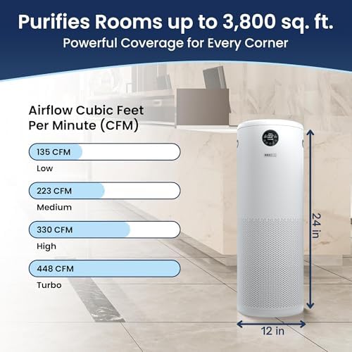 JADE 2.0-White-H13 HEPA Air Purifier for Large Rooms - Image 3