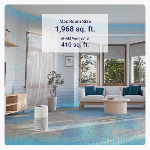 WINIX AT40 Air Purifier with 2 Years of Filters for Extra Large Room Up to 1968 Ft² in 1 Hr With Air Quality Monitor, True HEPA, Carbon Filter and Auto Mode, Captures Dander, Smoke, Dust - Image 4