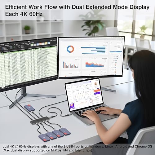 USB 4 Hub 8-in-1: Dual 4K 60Hz/8K Display, 7X USB-C Ports (3X USB4, 4X 10Gbps Data), 100W PD - Thunderbolt 3/4 Dock for MacBook Pro/Air M1/M2/M3, Windows, Chromebook - Image 4