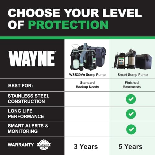 WAYNE WBPS50 1/2 HP Smart Sump Pump System – Primary & Battery Backup Ready, Smart Monitoring & Alerts, 5,100 GPH, Stainless Steel and Cast Iron, 5-Year Warranty - Image 5