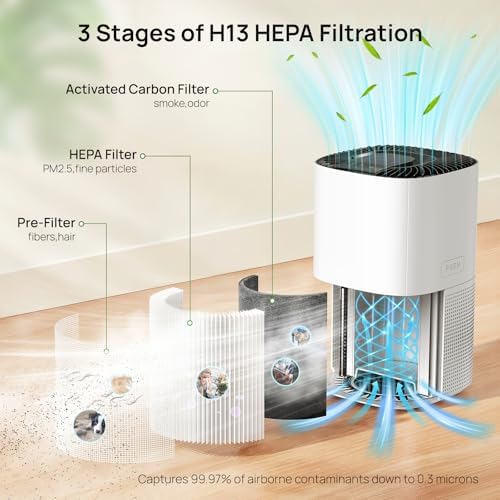 ZAFRO H13 HEPA Air Purifier for Home Large Room Up to 1110 Sq. Ft. - Image 6
