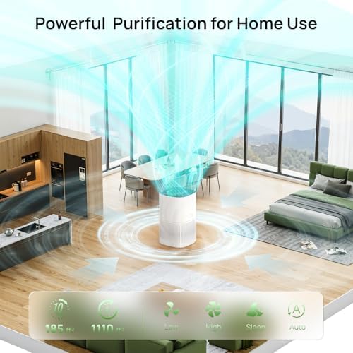 ZAFRO H13 HEPA Air Purifier for Home Large Room Up to 1110 Sq. Ft. - Image 3