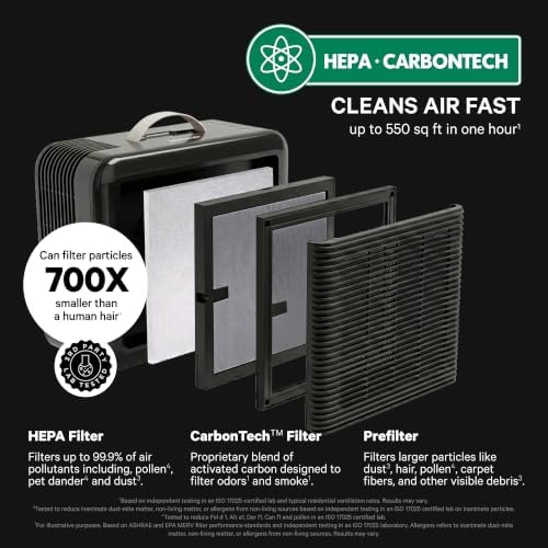 PuroAir 100i Smart HEPA Air Purifiers for Bedroom Home Pets - 550 Ft² (1PK) - Image 4