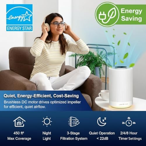 JF100 Air Purifiers for Home bedroom Coverage 450 sqft, HEPA Air Purifier with Brushless Motor, 22 dB Quiet Air cleaner for 99.97% Dust Smoke Odor Pollen Pets Hair Dander, Night Light, White - Image 5