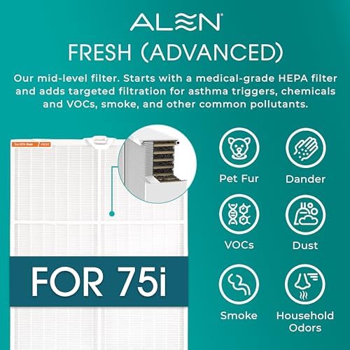Alen 75i HEPA Air Purifier, Advanced Filter, Covers 2,800 Sq Ft - Image 4